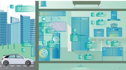 向善共贏，智造綠色未來 海信家電發布2024 ESG報告聚焦生物基材料技術研發